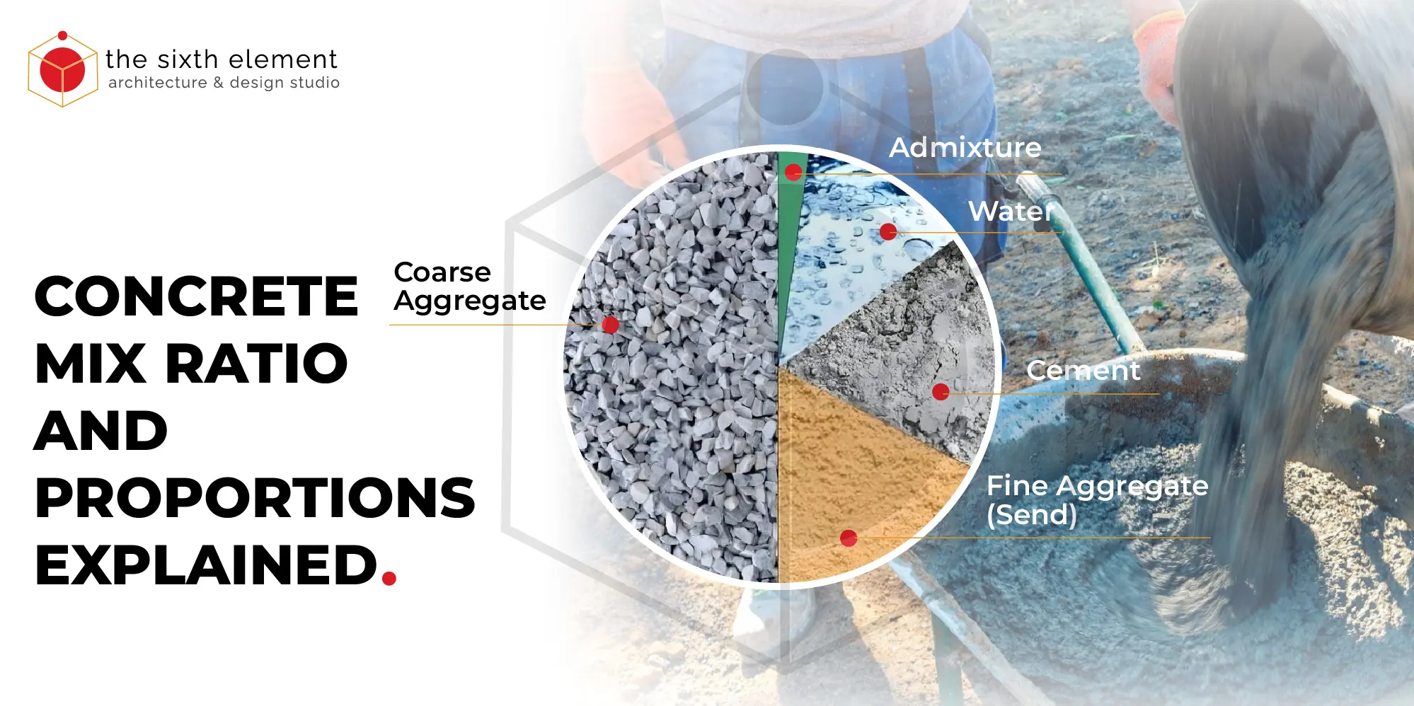 concrete mix ratios