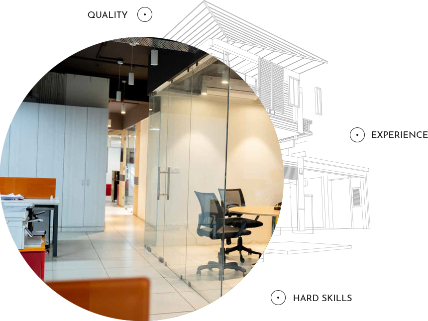  Core Company Values